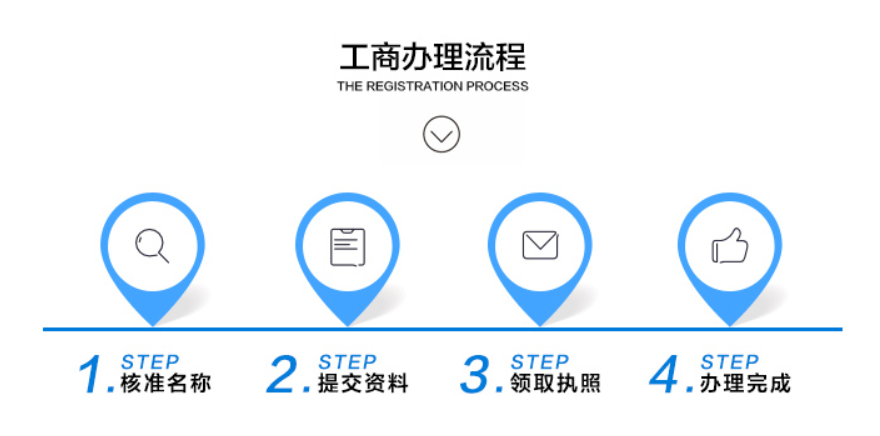個體戶零申報流程都有些什么？