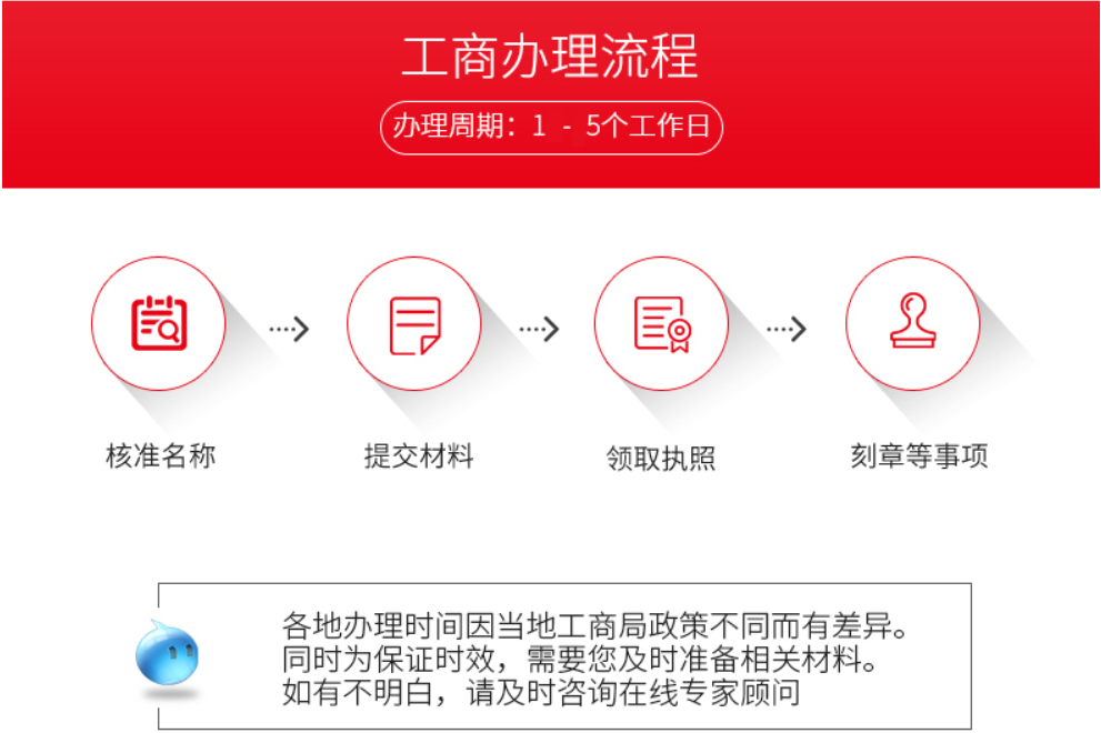 個(gè)體戶注冊(cè)條件都有什么？個(gè)體戶注冊(cè)的步驟有什么