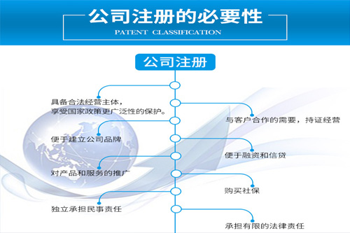 分公司和子公司哪個好，可以如何選擇？