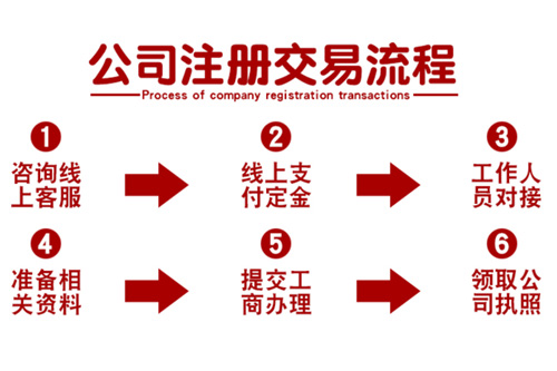 個體工商戶怎么報稅
