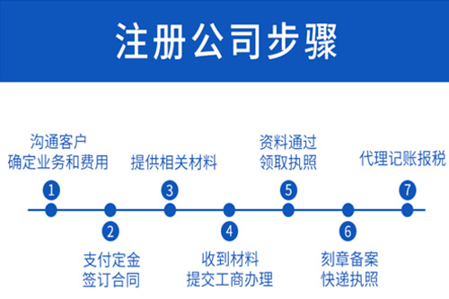 注冊銅陵公司的標準有哪些？